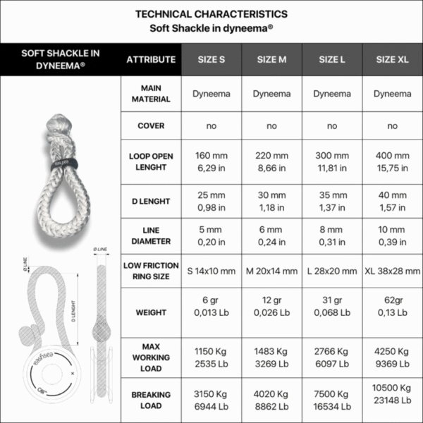 Soft Shackle in Dyneema® - Image 3